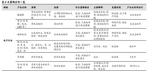 新材料行業(yè)記實(shí)錄 金剛石與石墨烯的前沿應(yīng)用