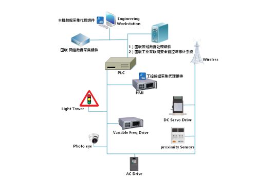 存儲在線 工業互聯網數據服務的基石與未來