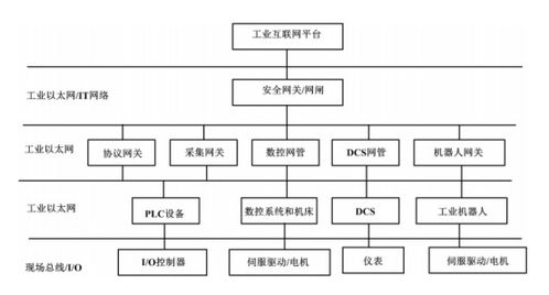 工業網關 工業互聯網數據服務的核心樞紐與賦能引擎